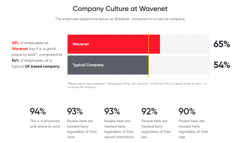 GPTW Screenshot 1