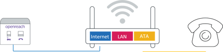 router-diagram-a