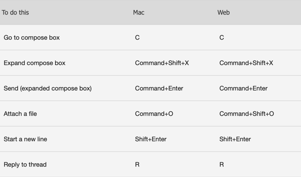 messaging mac